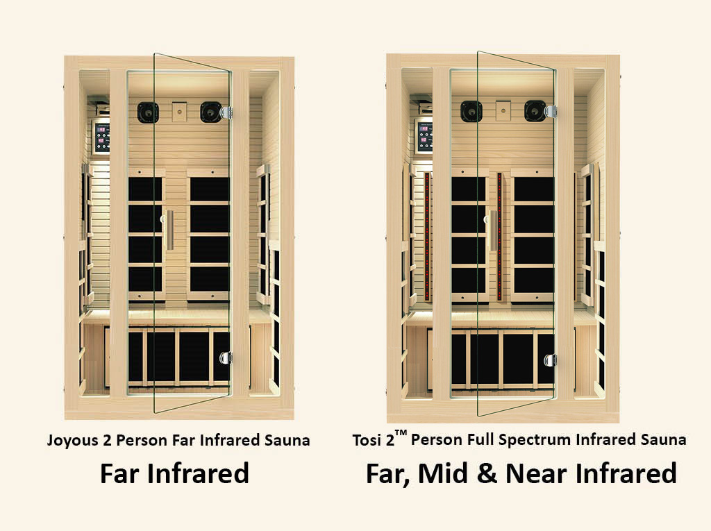 An Introduction to Full Spectrum Infrared Saunas JNH Lifestyles
