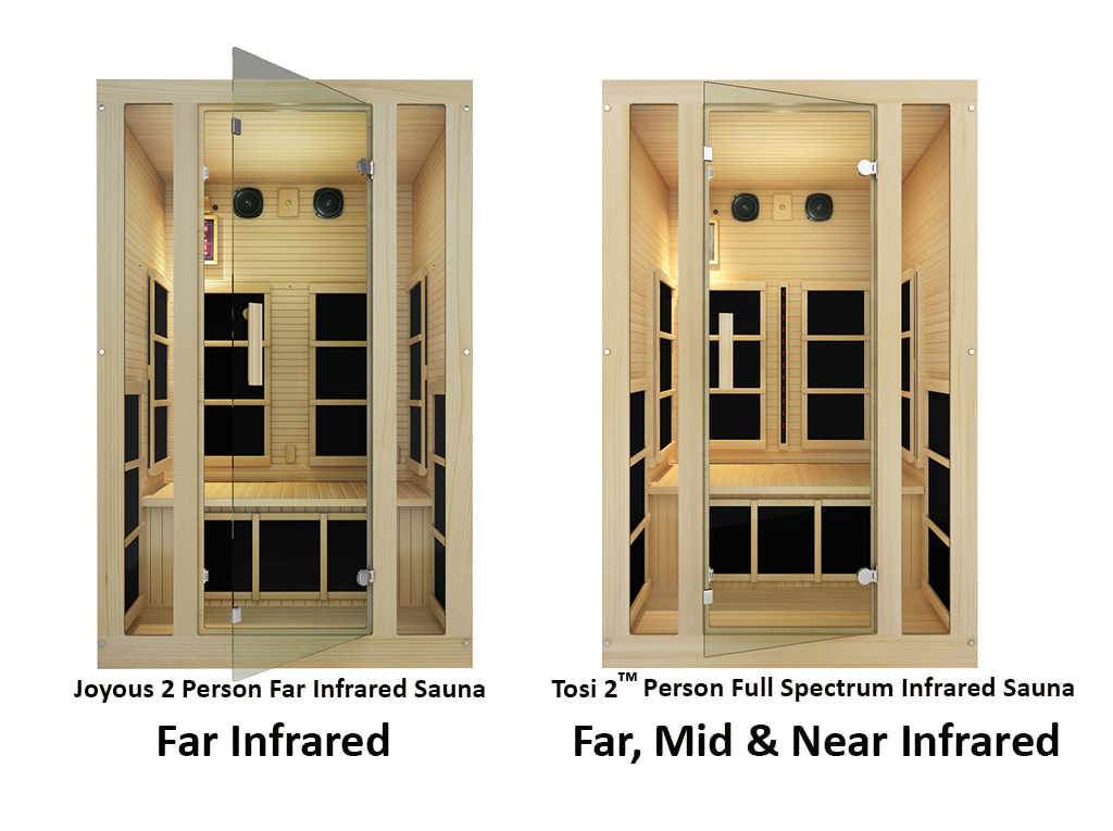 Far Infrared Saunas vs Full Spectrum Infrared Saunas