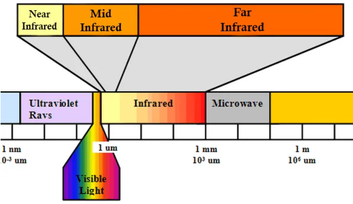 Infrared shop radiation definition