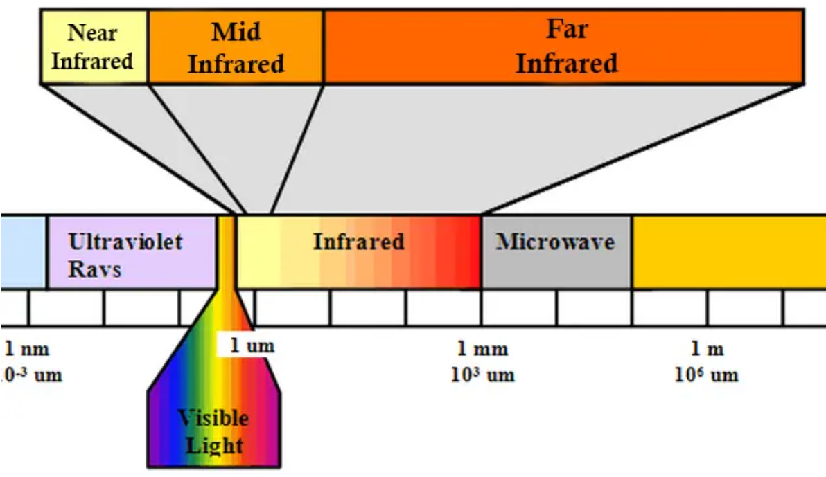 What Is Infrared Therapy and How Does It Work - JNH Lifestyles